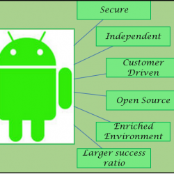 Android App Development- Valueedge solutions