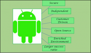 Android App Development- Valueedge solutions