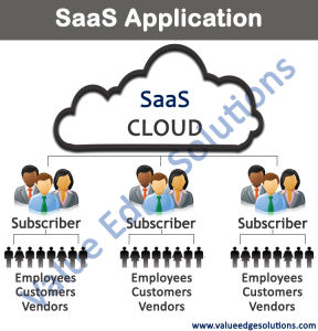 SaaS Application