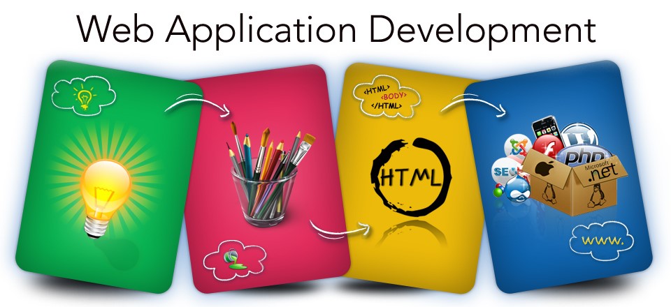 web applications development