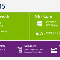 dot net Core development