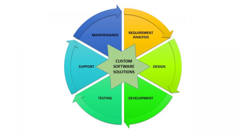custom-software-solution-ves